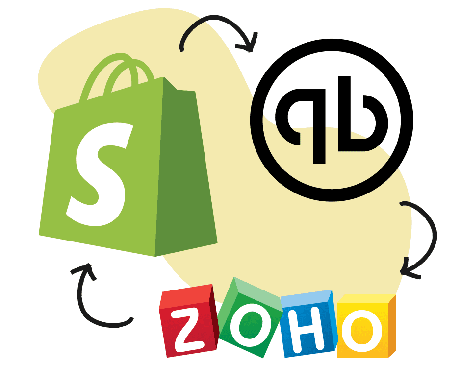 Zoho integration with Shopify and quickbooks
