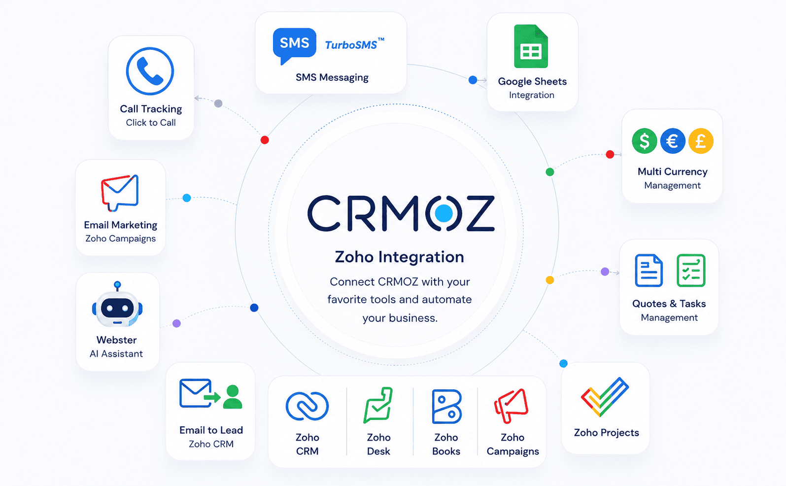 Розширення Zoho CRM