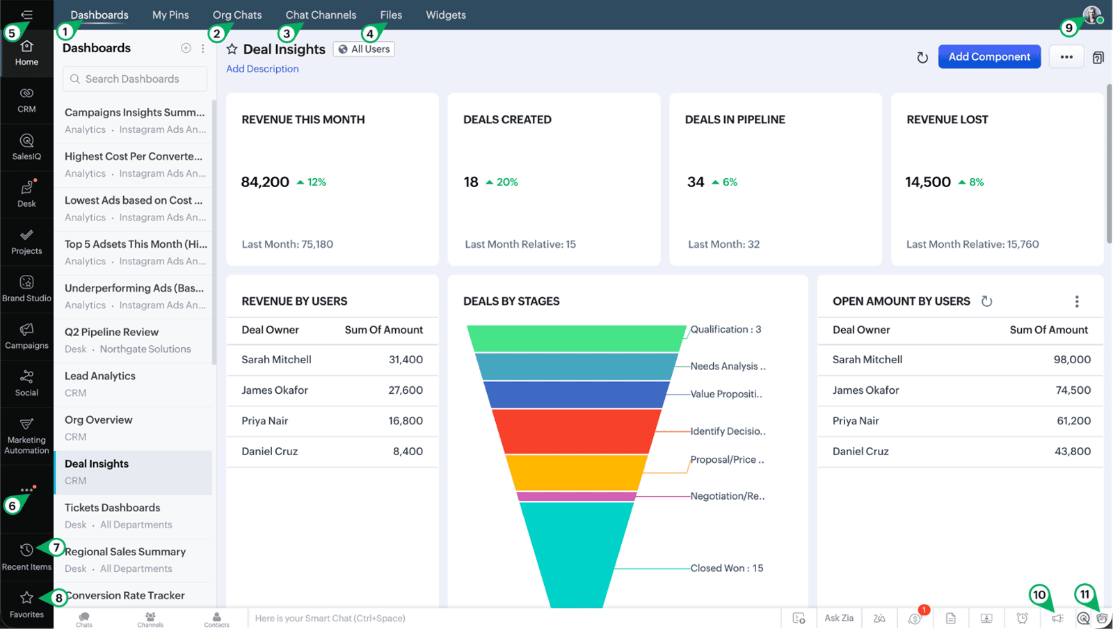 Zoho CRM plus