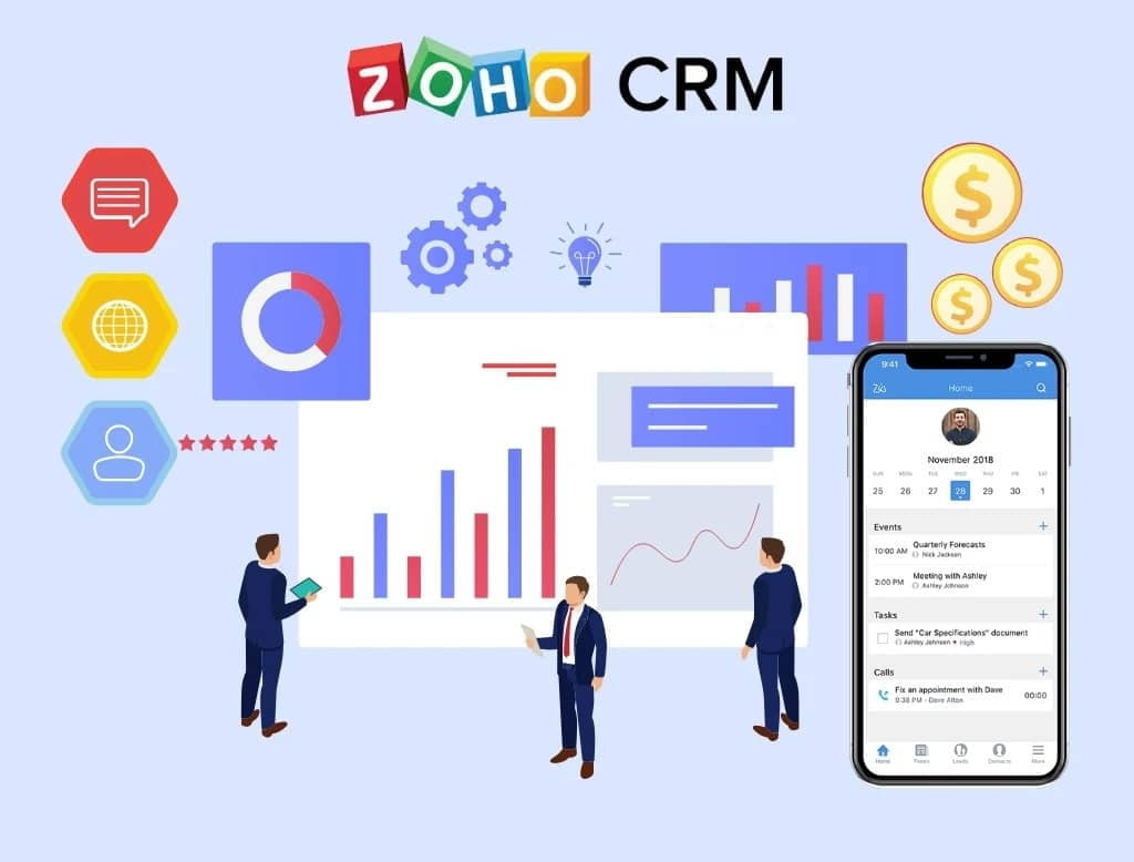 What is Zoho CRM Software