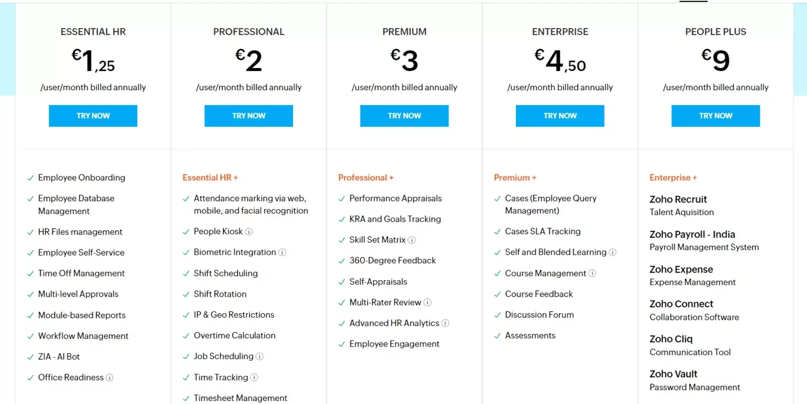 zoho people ціноутворення