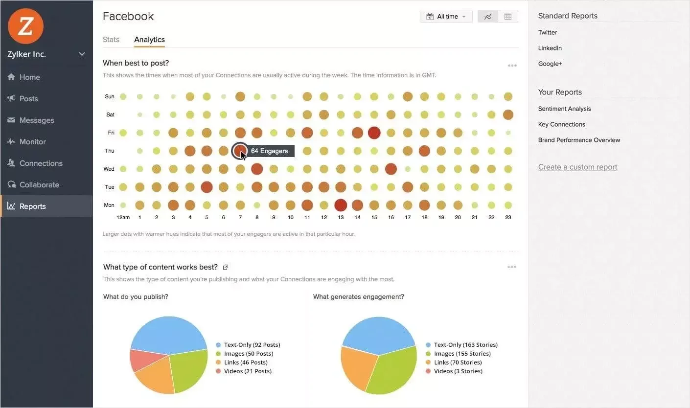 Zoho Social плюси і мінуси