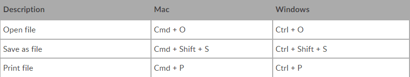 Клавіатурні скорочення в Zoho Sheet