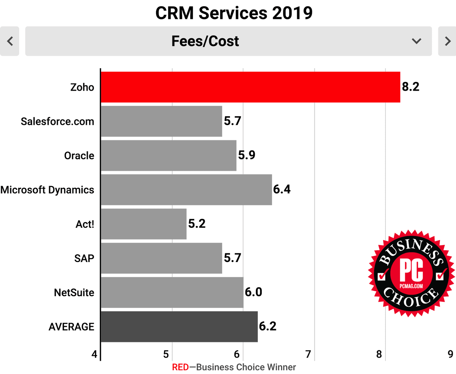 CRM за привабливою ціною