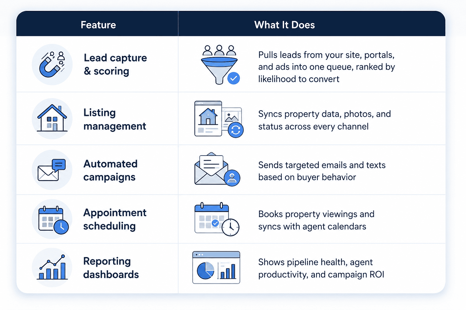 Main Real Estate CRM Features to Look For