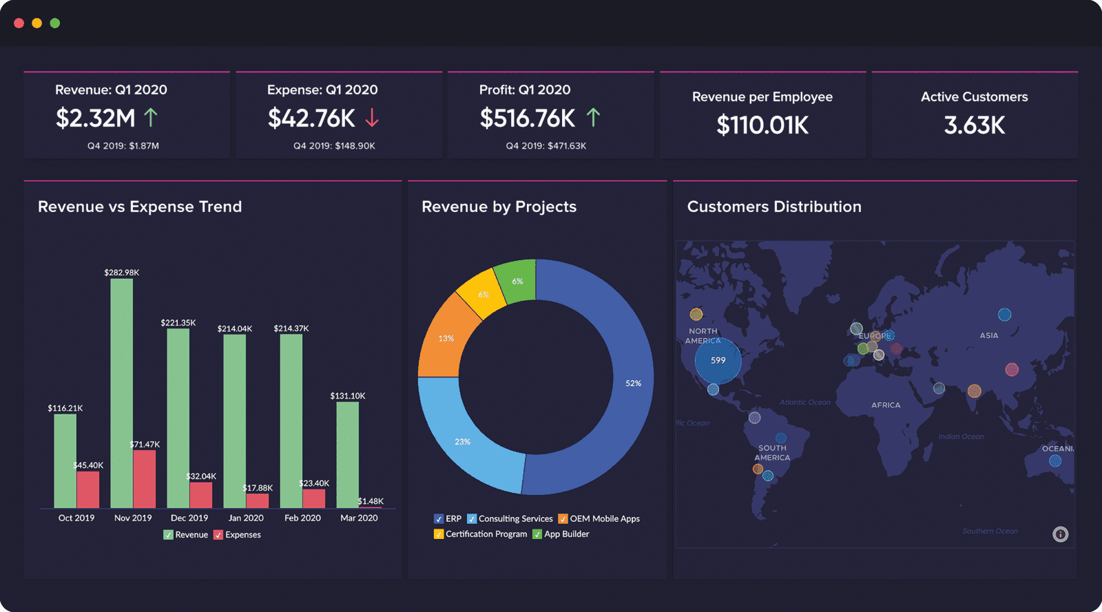 zoho analytics інформаційна панель