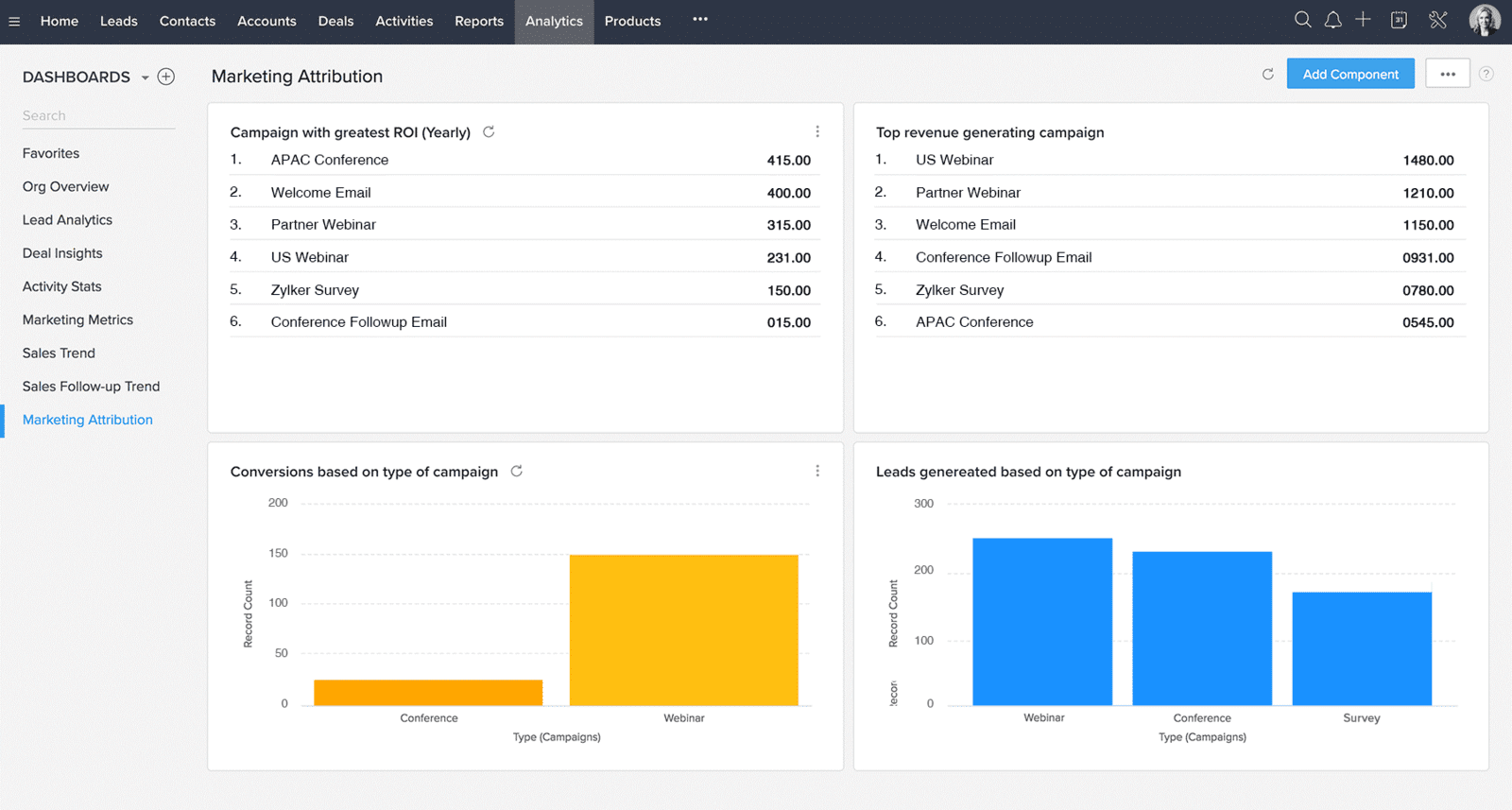 zoho crm Маркетингу