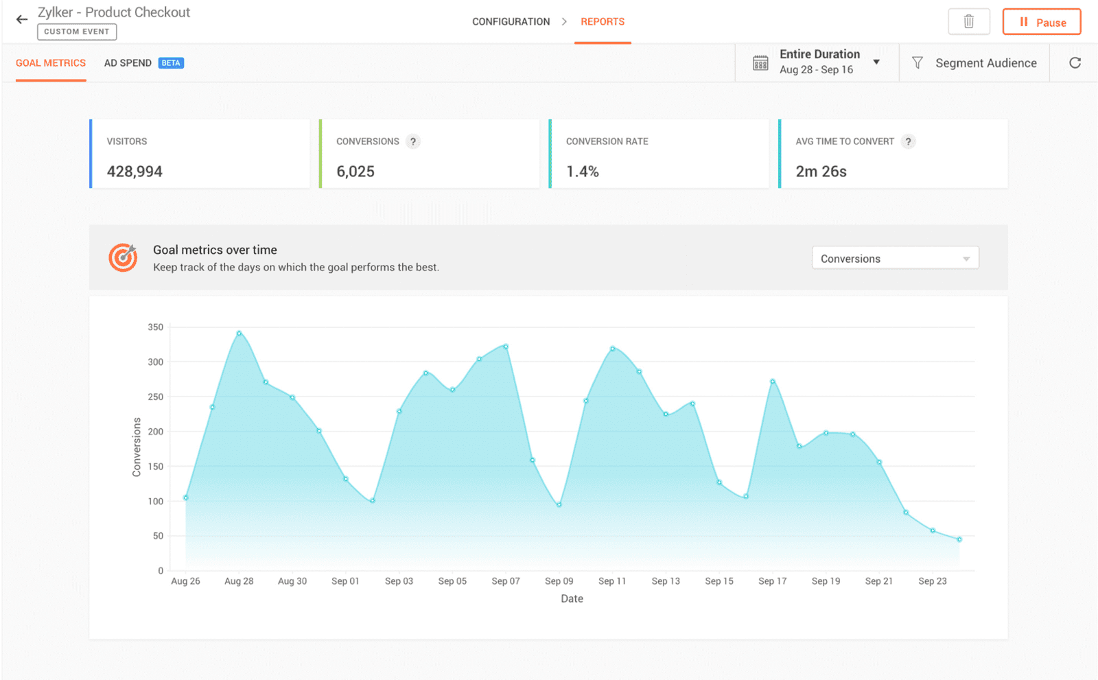 zoho pagesence for e-commerce