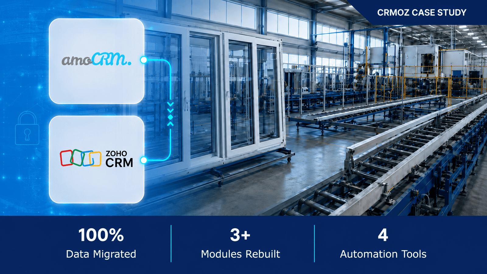 перехід на Zoho CRM іншої CRM