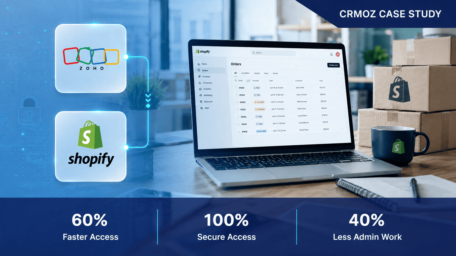 Платформа для аналізу ризиків shopify