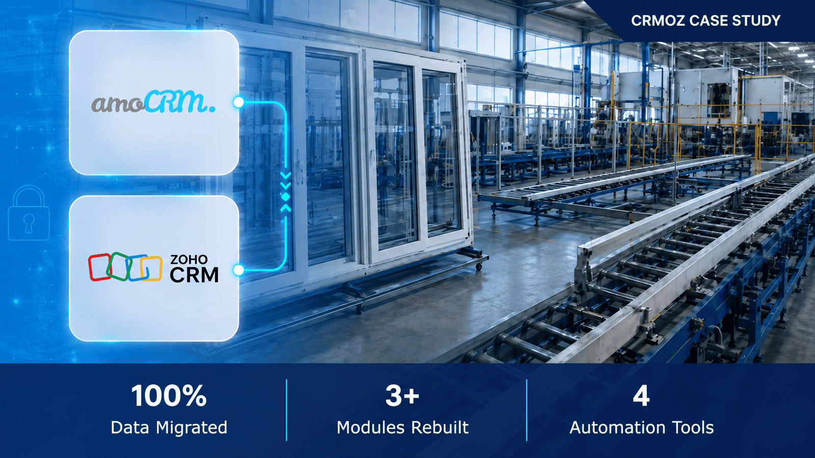 перехід на Zoho CRM іншої CRM
