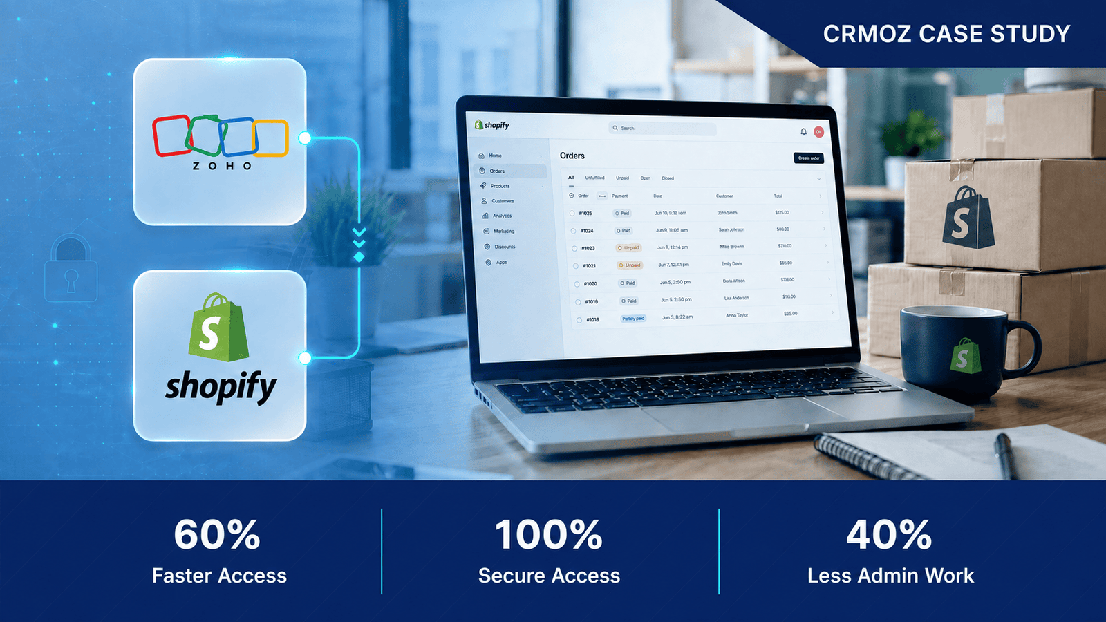 Платформа для аналізу ризиків shopify